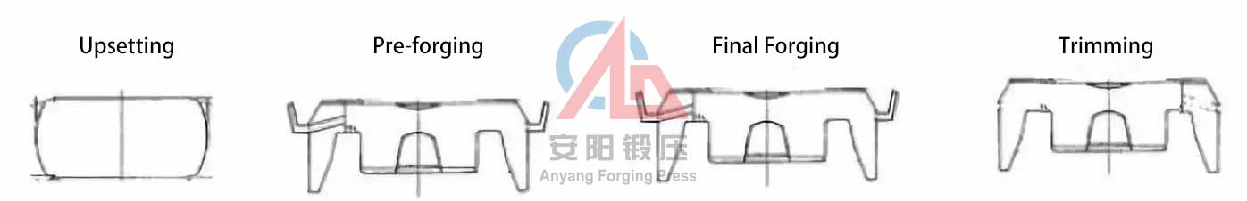 automatic claw pole forging process