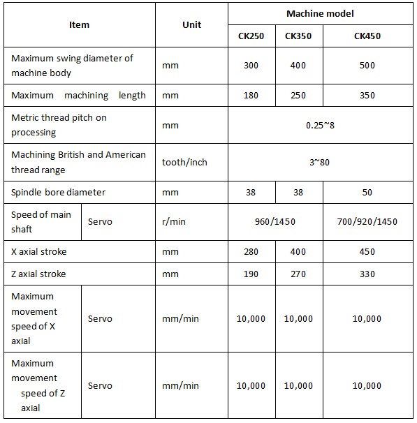 Technical parameters of Flange Machine