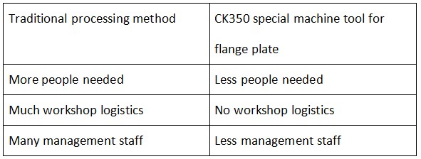 Low logistics cost