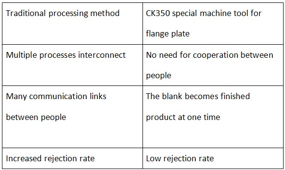 Low refection rate